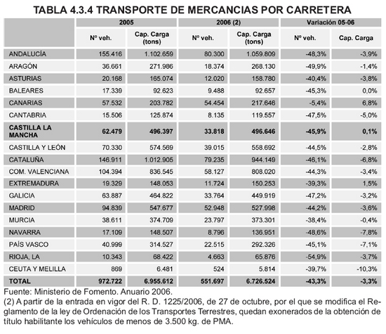 Tabla 4.3.4