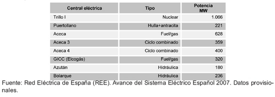 Tabla 4.4.1