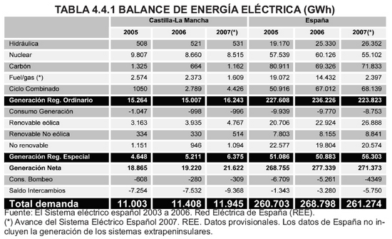 Tabla 4.4.1