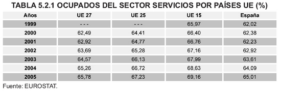 Tabla 5.2.1