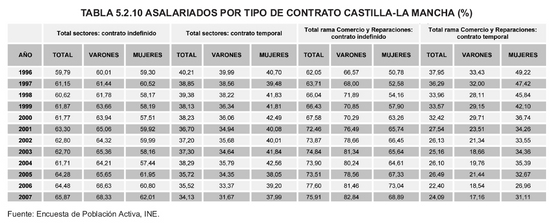 Tabla 5.2.10