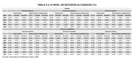 Tabla 5.2.12
