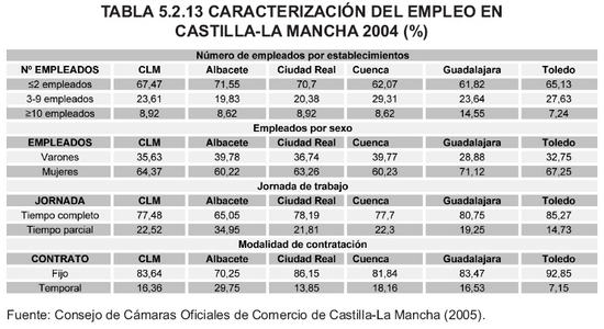 Tabla 5.2.13