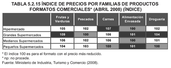 Tabla 5.2.15