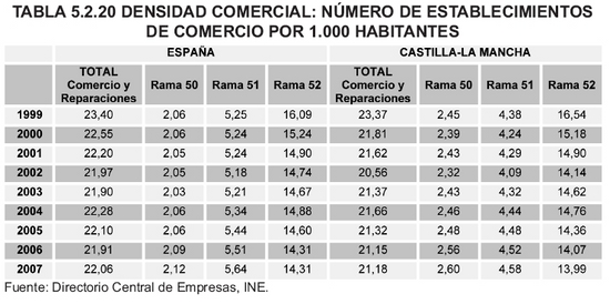 Tabla 5.2.20