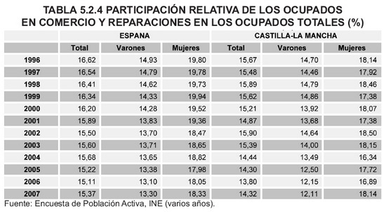 Tabla 5.2.4