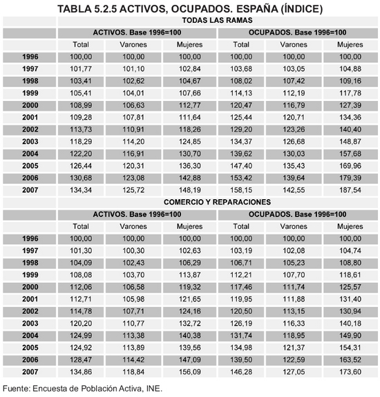 Tabla 5.2.5