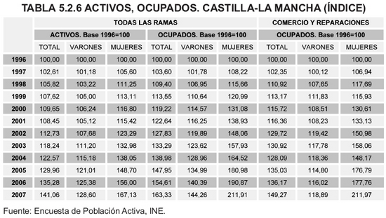 Tabla 5.2.6