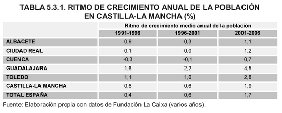 Tabla 5.3.1