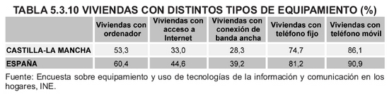 Tabla 5.3.10