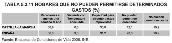 Tabla 5.3.11