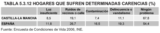 Tabla 5.3.12