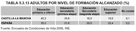 Tabla 5.3.13