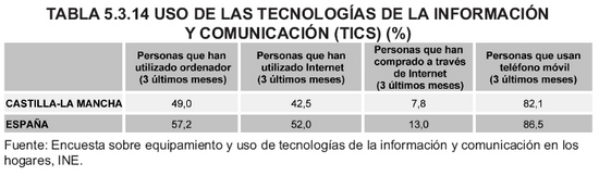 Tabla 5.3.14