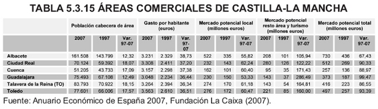 Tabla 5.3.15
