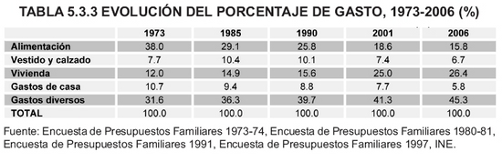 Tabla 5.3.3