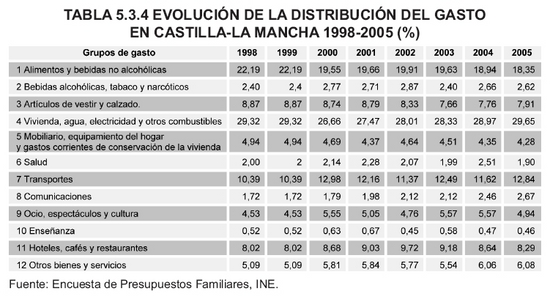 Tabla 5.3.4