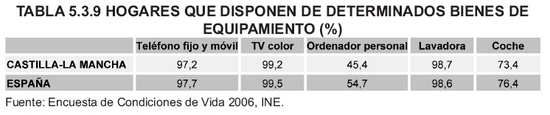 Tabla 5.3.9