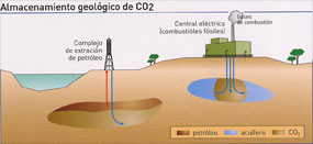 Almacenamiento Geologico de CO2