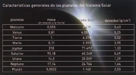 Cracterísticas de losplanetas del Sistema Solar.